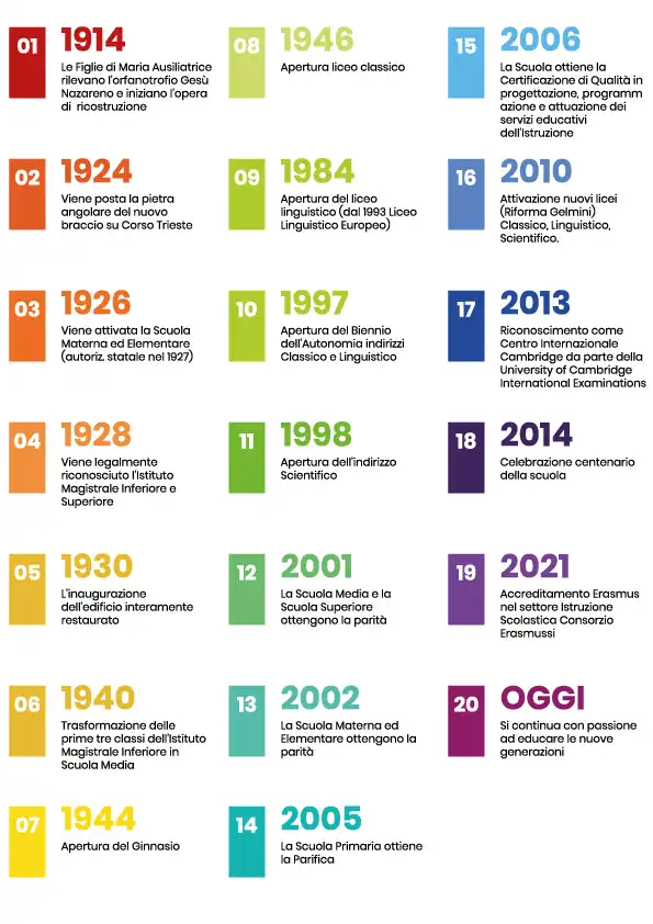 time-line
